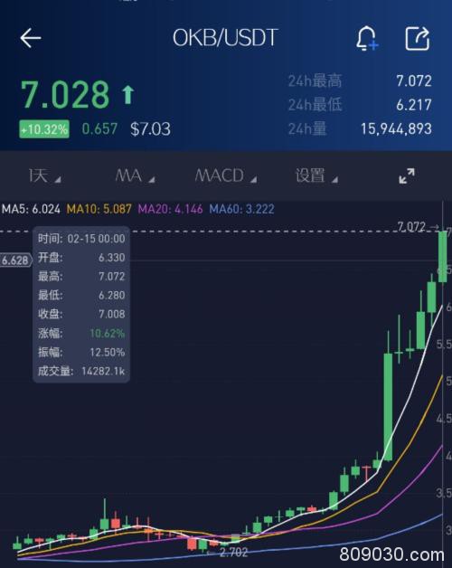 一年涨11倍！13亿资产"消失案"无果，私募大佬举报这家币圈交易所