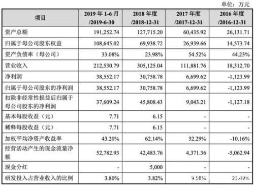 今天，雷军和他的VC朋友又收获一个IPO，市值330亿元