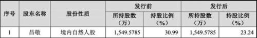 今天，雷军和他的VC朋友又收获一个IPO，市值330亿元