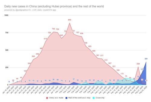 意大利封城、日韩伊告急！全球疫情加速蔓延 金融市场开盘暴动