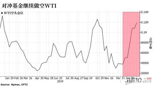 开盘暴动！黄金暴涨突破1680 原油暴跌3%