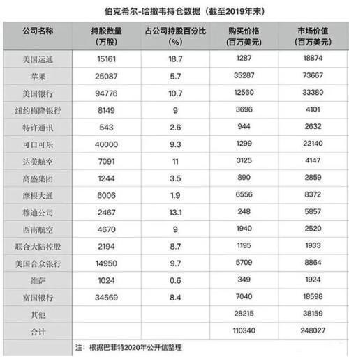 巴菲特2020年股东信盘点：这回又透露了哪些投资秘诀？