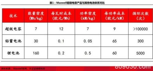 创业板“天花板”在哪？但斌：投机大概率会持续