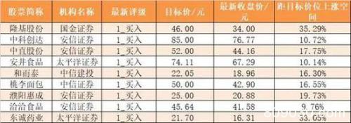 主力资金净流出420亿元 龙虎榜机构抢筹16股