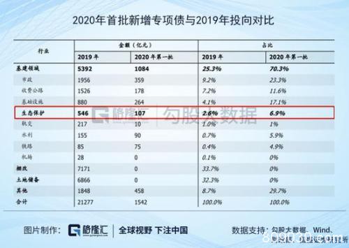 固废处理行业 一个今年确定性很高的布局机会？