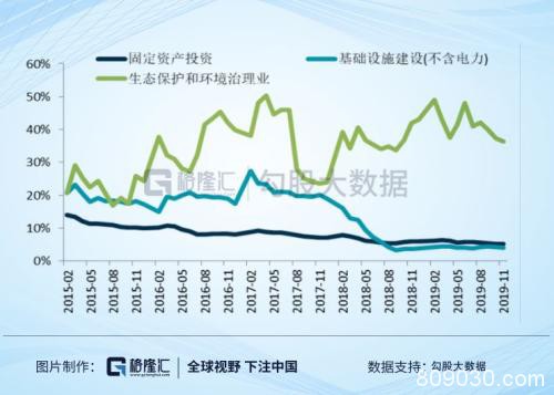 固废处理行业 一个今年确定性很高的布局机会？