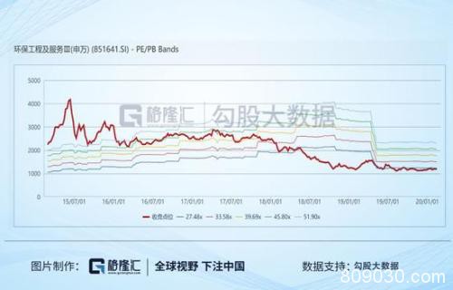 固废处理行业 一个今年确定性很高的布局机会？