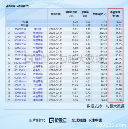 固废处理行业 一个今年确定性很高的布局机会？