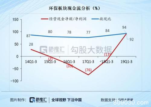 固废处理行业 一个今年确定性很高的布局机会？