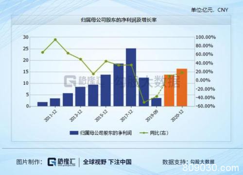 固废处理行业 一个今年确定性很高的布局机会？