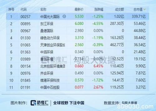 固废处理行业 一个今年确定性很高的布局机会？