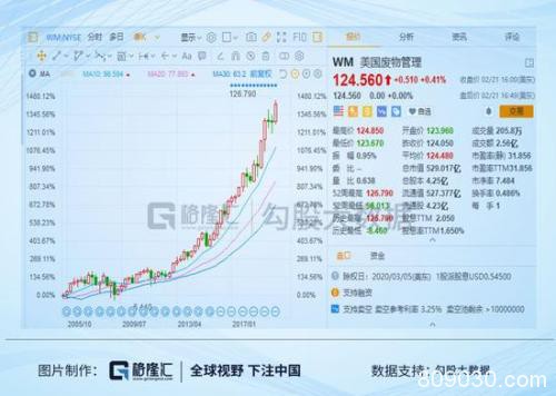 固废处理行业 一个今年确定性很高的布局机会？