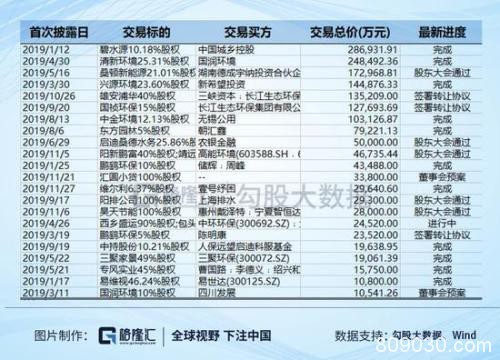 固废处理行业 一个今年确定性很高的布局机会？