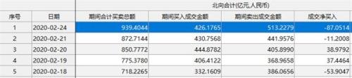 全球揪心！欧美股市大跳水恐慌指数狂飙30%