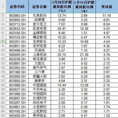 A股成交1.4万亿：上演V型反转 行情软件被“刷爆”