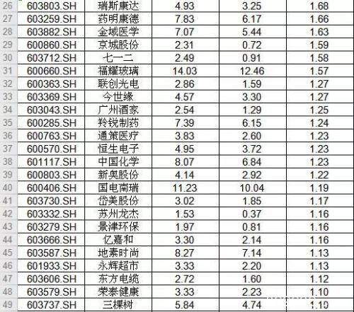 A股成交1.4万亿：上演V型反转 行情软件被“刷爆”