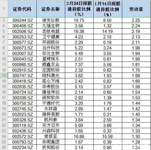 A股成交1.4万亿：上演V型反转 行情软件被“刷爆”