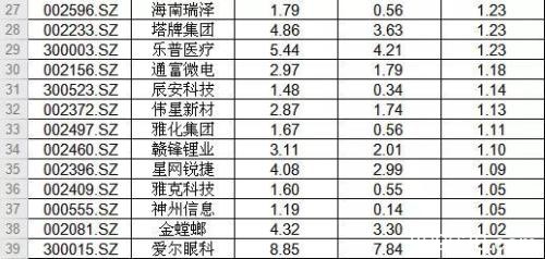 A股成交1.4万亿：上演V型反转 行情软件被“刷爆”