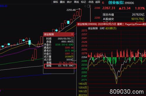 惊天逆转背后发生了什么？成交火爆直逼2015年