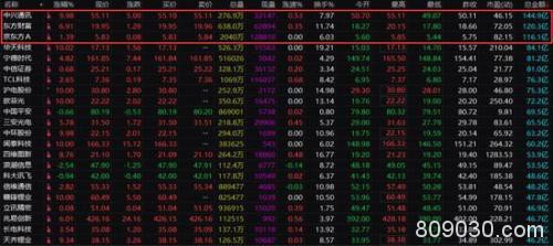 惊天逆转背后发生了什么？成交火爆直逼2015年