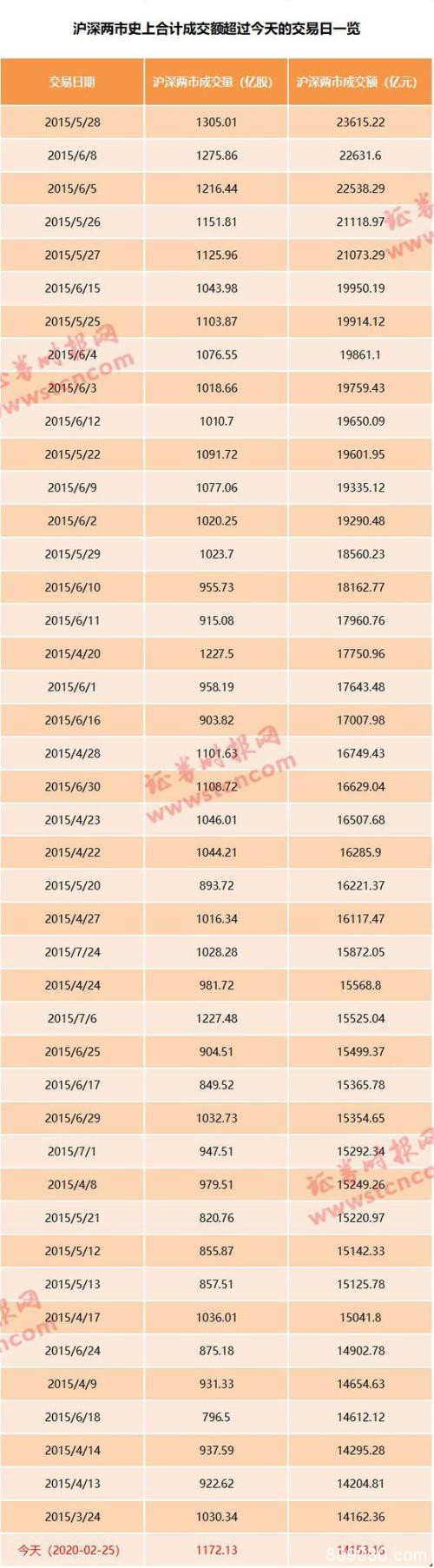 惊天逆转背后发生了什么？成交火爆直逼2015年