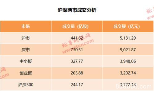 惊天逆转背后发生了什么？成交火爆直逼2015年