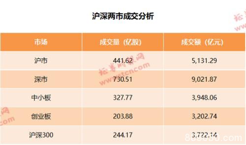 惊天逆转背后发生了什么？成交火爆直逼2015年