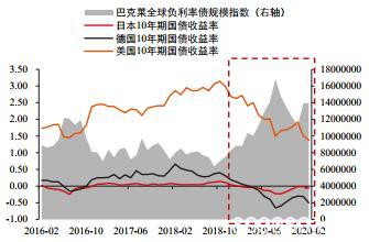 中信期货张革金融团队：全球疫情下的黄金走势推演