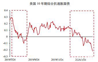 中信期货张革金融团队：全球疫情下的黄金走势推演