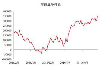 中信期货张革金融团队：全球疫情下的黄金走势推演