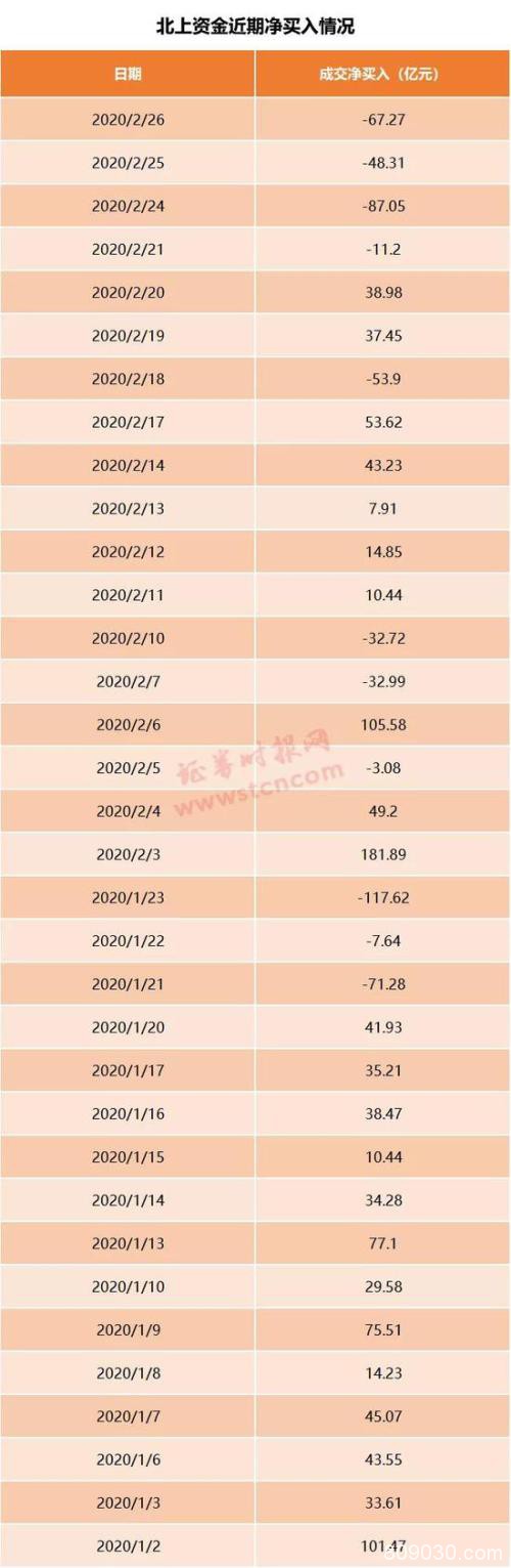 创业板倒戈杀跌：两市更超百股跌停 机构火线解读