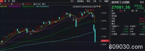 创业板倒戈杀跌：两市更超百股跌停 机构火线解读