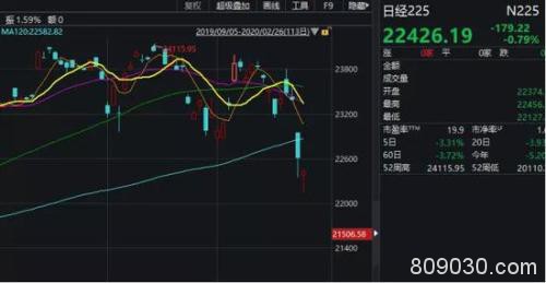 创业板倒戈杀跌：两市更超百股跌停 机构火线解读