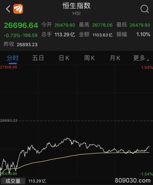 创业板倒戈杀跌：两市更超百股跌停 机构火线解读