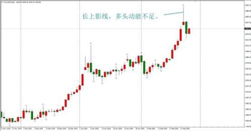 ATFX：黄金顶分形阻力即将形成 后市或将展开回调走势