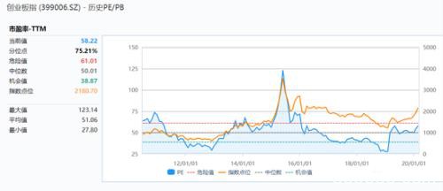 创业板见顶了吗？历史数据揭秘：结构性行情或将持续