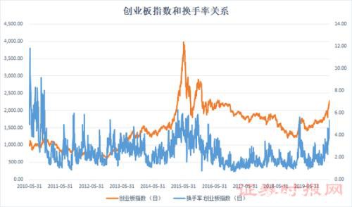 创业板见顶了吗？历史数据揭秘：结构性行情或将持续