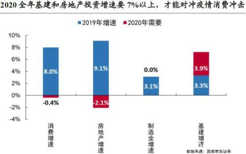 三倍资金狂买基建工程 创业板见顶了吗？