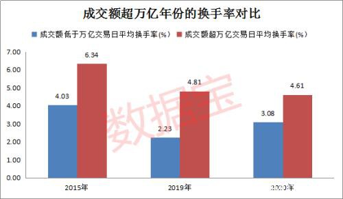 科技股迎黑色一天！户均亏7000  四大数据揭秘“牛”在否？