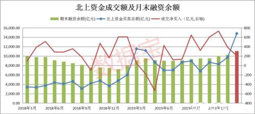 科技股迎黑色一天！户均亏7000  四大数据揭秘“牛”在否？