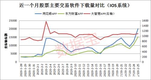 科技股迎黑色一天！户均亏7000  四大数据揭秘“牛”在否？