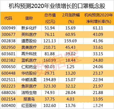 科技股迎黑色一天！户均亏7000  四大数据揭秘“牛”在否？