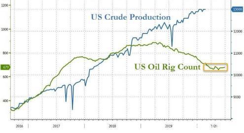 EIA原油库存增幅再度远低于预期 成品油库存大降整体利好