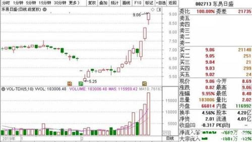 超11万亿的投资计划来了 这类股估值处于历史底部