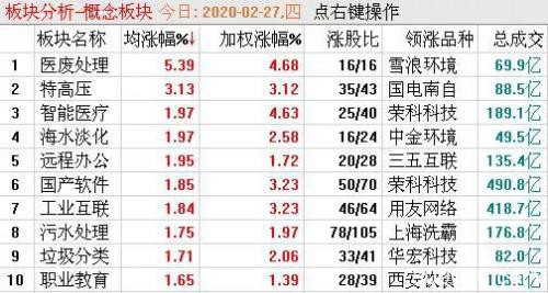 超11万亿的投资计划来了 这类股估值处于历史底部