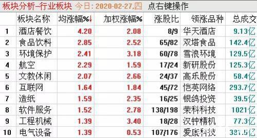 超11万亿的投资计划来了 这类股估值处于历史底部