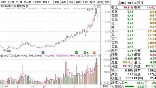 超11万亿的投资计划来了 这类股估值处于历史底部