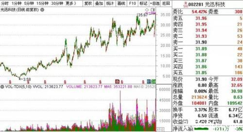 超11万亿的投资计划来了 这类股估值处于历史底部