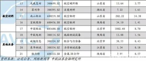 超11万亿的投资计划来了 这类股估值处于历史底部