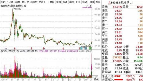 超11万亿的投资计划来了 这类股估值处于历史底部